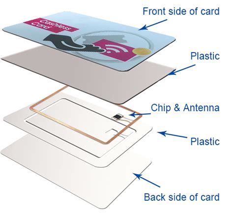 rfid card internal structure|rfid card anatomy.